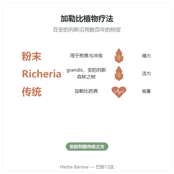 Bois Bandé 粉末 男士助兴植物配方 功效与数据 Paris Herba Barona