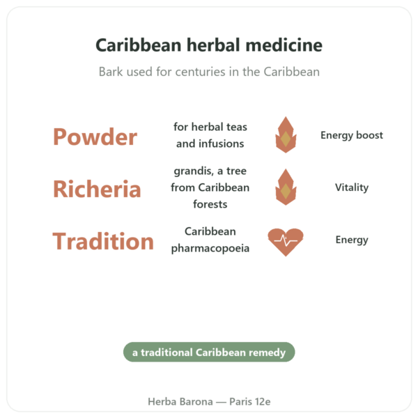 Bois Bandé Powder – Natural Aphrodisiac for Men benefits and key facts Paris Herba Barona