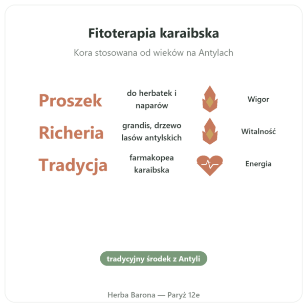 Bois Bandé w proszku – afrodyzjak dla mężczyzn korzyści i najważniejsze fakty Paris Herba Barona