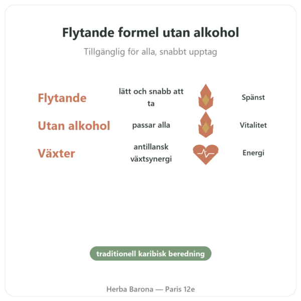 Bois Bandé Vätska Utan Alkohol Afrodisiakum – Köp fördelar och nyckelfakta Paris Herba Barona