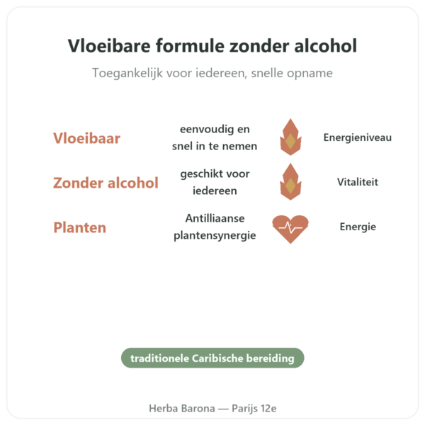 Bois Bande vloeibaar zonder alcohol voordelen en kerngegevens Paris Herba Barona