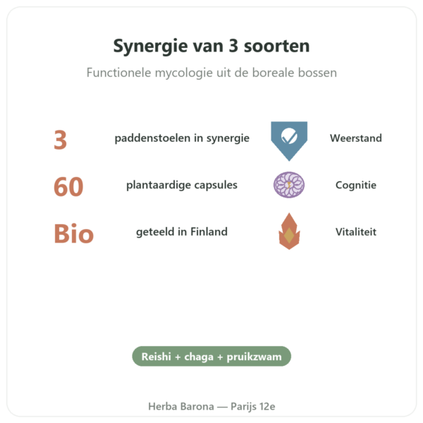 Boostalife Bio - SIHO - 60 capsules (Reishi, Chaga, Hericium) voordelen en kerngegevens Paris Herba Barona