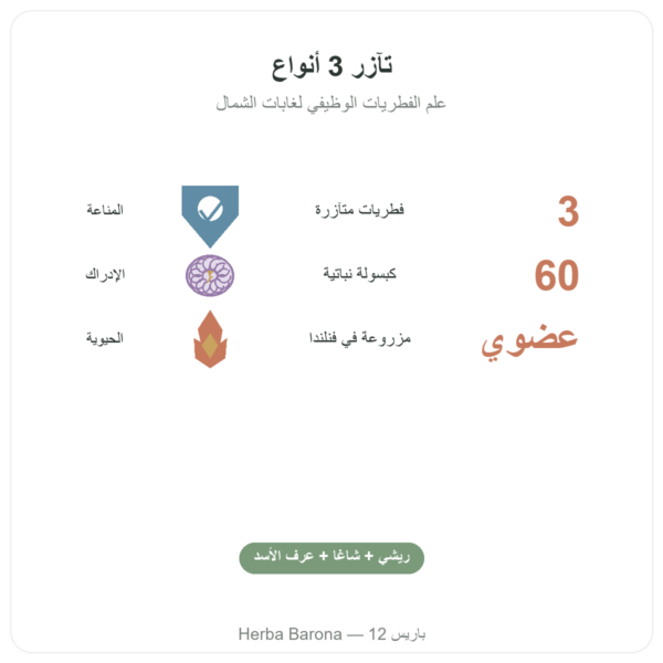 بوستالايف بيو – SIHO 60 كبسولة (ريشي، تشاغا، عرف الأسد) الفوائد والمعطيات الرئيسية Paris Herba Barona