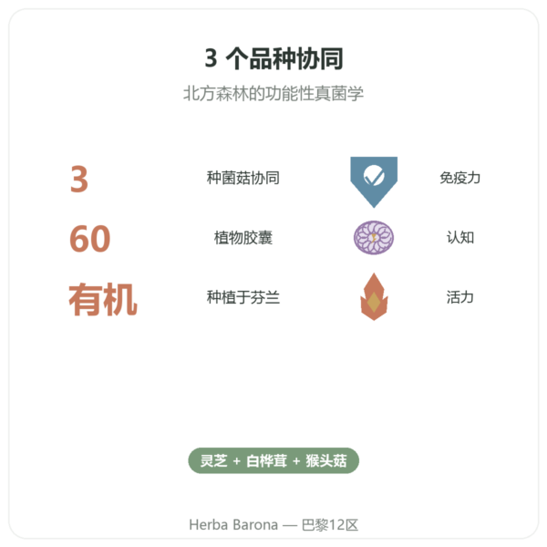 有机 Boostalife – SIHO 60粒胶囊(灵芝、白桦茸、猴头菌) 功效与数据 Paris Herba Barona
