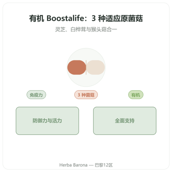 有机 Boostalife – SIHO 60粒胶囊(灵芝、白桦茸、猴头菌) 产品展示 Paris Herba Barona
