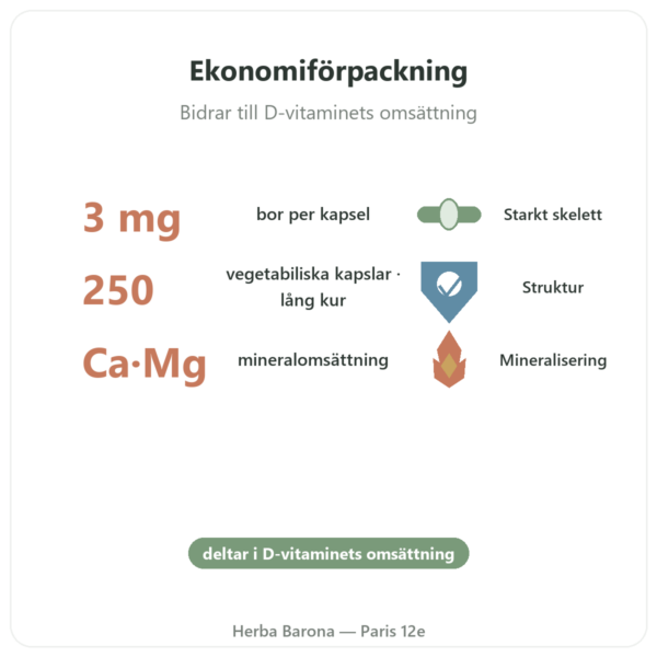 Bor 3 mg – NOW Foods – 250 vegetabiliska kapslar fördelar och nyckelfakta Paris Herba Barona
