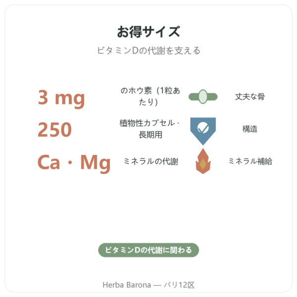 ホウ素 3 mg – NOW Foods – 植物性カプセル250粒 benefits and key facts Paris Herba Barona