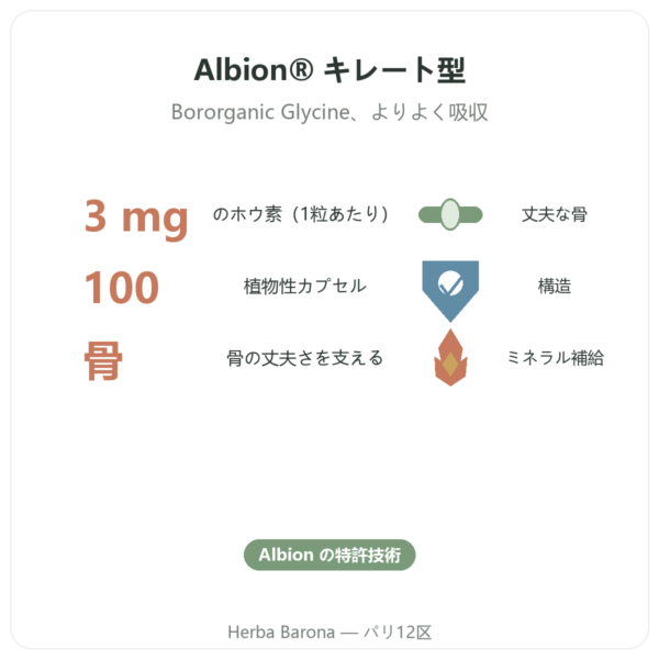 ホウ素 3mg 植物性カプセル100粒 Now Foods Albion traacs benefits and key facts Paris Herba Barona