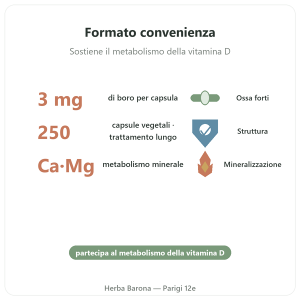 Boro 3 mg – NOW Foods – 250 Capsule Vegetali benefici e dati chiave Paris Herba Barona