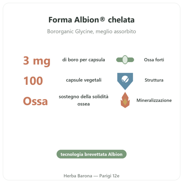 Boro 3mg 100 Capsule Vegetali Now Foods Albion TRAACS benefici e dati chiave Paris Herba Barona