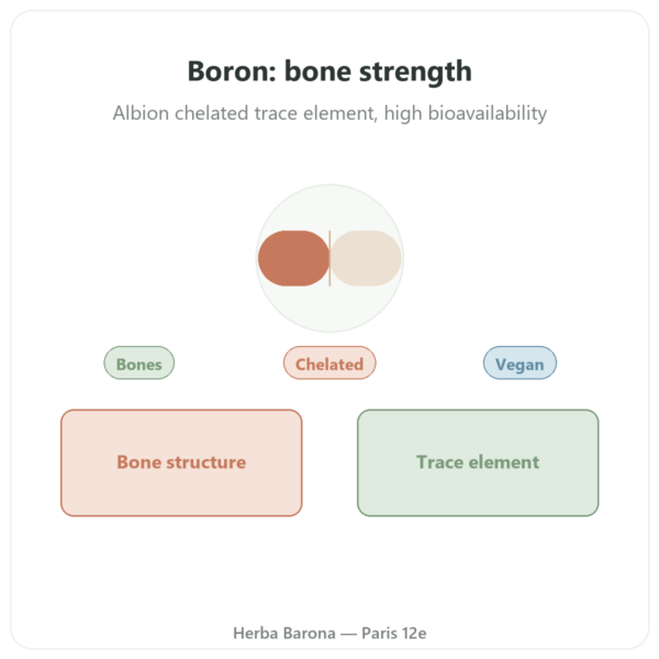 Boron 3mg - 100 Capsules - Now Foods Albion TRAACS presentation Paris Herba Barona