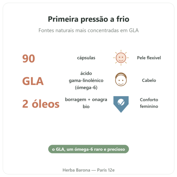 Borragem Prímula BIO – 90 Cápsulas – Vecteur Santé benefícios e dados principais Paris Herba Barona