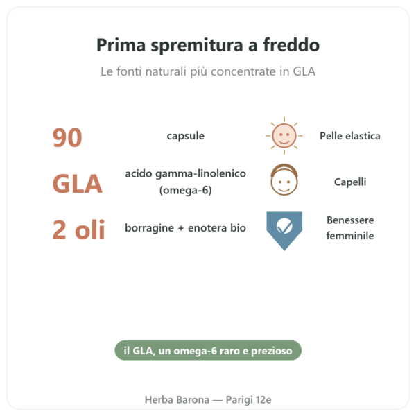 Borragine Enotera BIO – 90 Capsule – Vecteur Santé benefici e dati chiave Paris Herba Barona