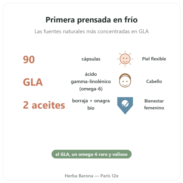 Borraja Onagra Bio – 90 Cápsulas – Vecteur Santé beneficios y datos clave Paris Herba Barona