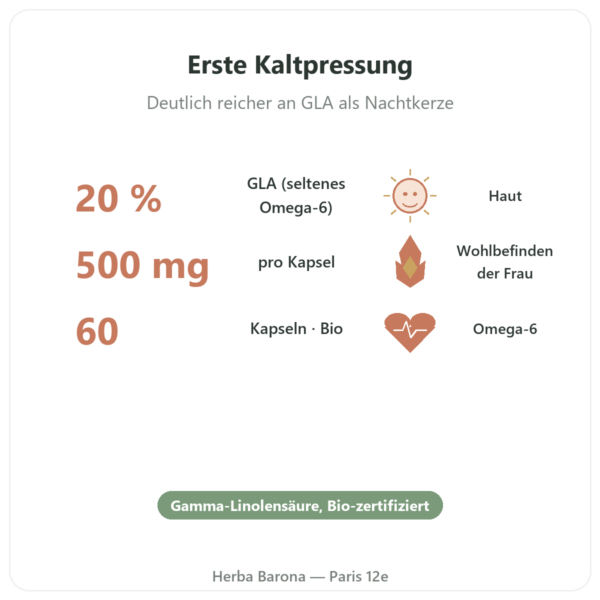Bio-Borretschöl – Dynveo – 500 mg – 60 Kapseln Vorteile und Fakten Paris Herba Barona
