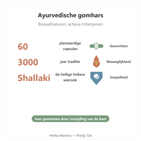 Boswellia – Ayur-vana – 60 capsules voordelen en kerngegevens Paris Herba Barona