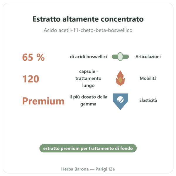 Boswellia Serrata 65% – Ayur-vana – 120 capsule benefici e dati chiave Paris Herba Barona