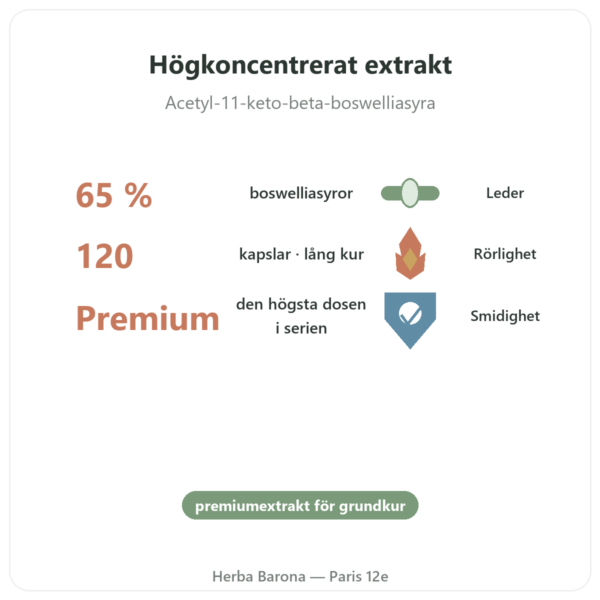 Boswellia serrata 65 % – Ayur-vana – 120 kapslar fördelar och nyckelfakta Paris Herba Barona