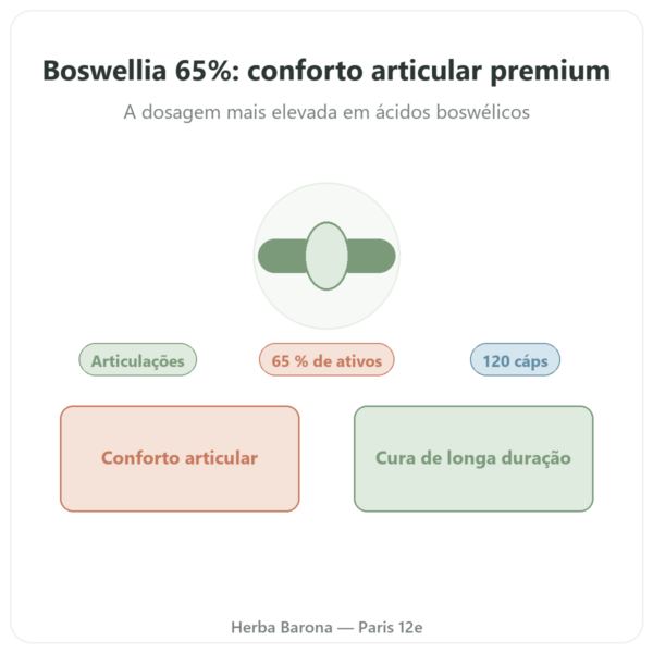 Boswellia Serrata 65% – Ayur-vana – 120 cápsulas apresentação Paris Herba Barona
