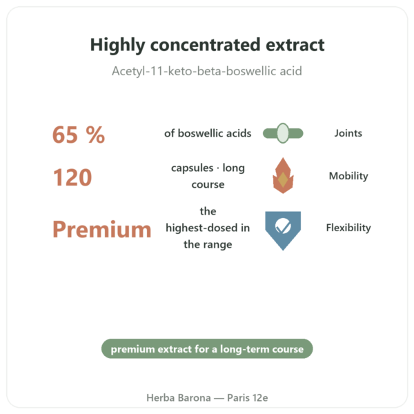 Boswellia Serrata 65% – Ayur-vana – 120 Capsules benefits and key facts Paris Herba Barona