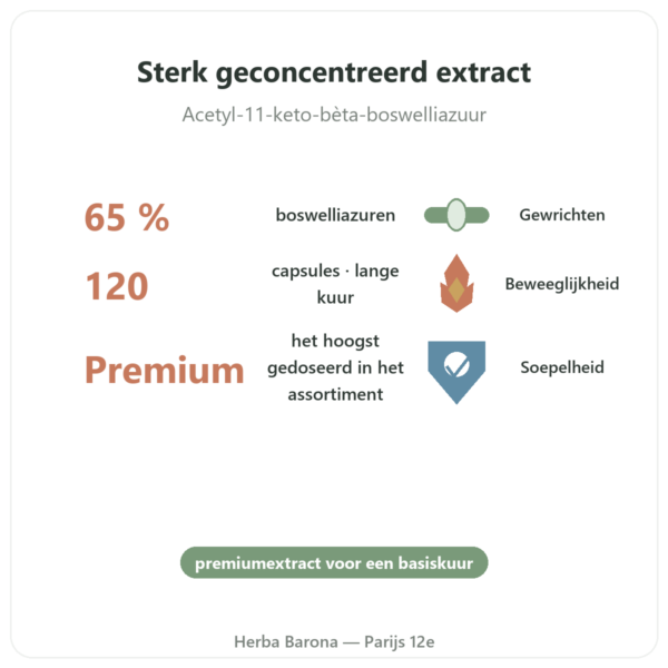 Boswellia Serrata 65% – Ayur-vana – 120 capsules voordelen en kerngegevens Paris Herba Barona