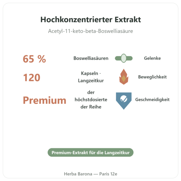 Boswellia Serrata 65% – Ayur-vana – 120 Kapseln Vorteile und Fakten Paris Herba Barona