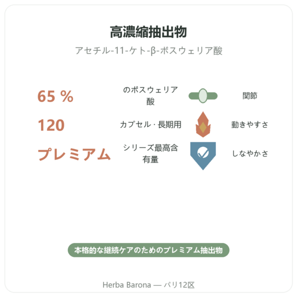 Boswellia Serrata 65% – Ayur-vana – 120カプセル benefits and key facts Paris Herba Barona