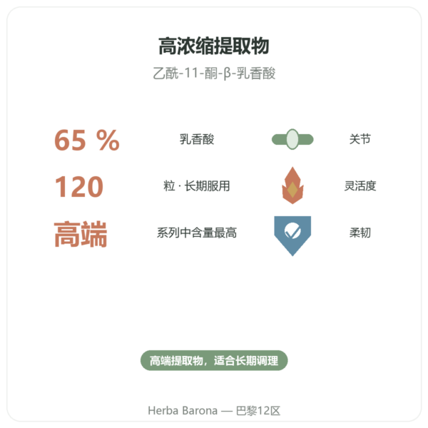 乳香 Boswellia Serrata 65% – Ayur-vana – 120 粒胶囊 功效与数据 Paris Herba Barona