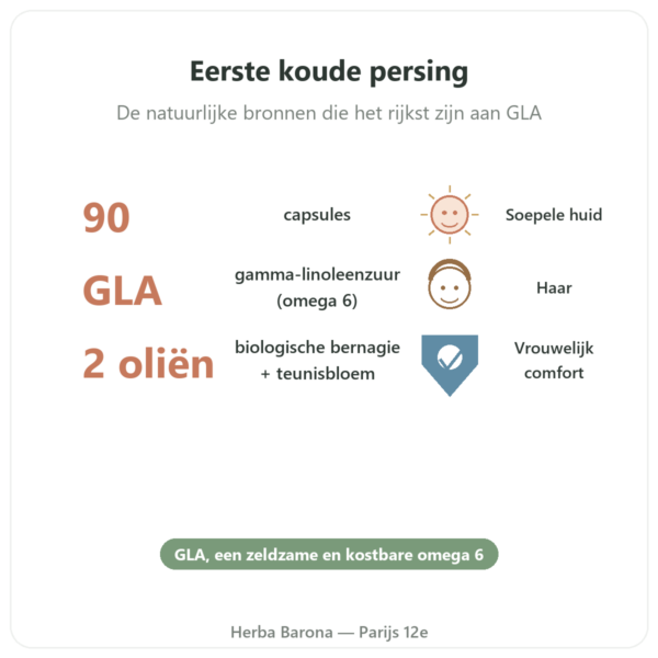 Bourrache Onagre Bio 90 capsules voordelen en kerngegevens Paris Herba Barona