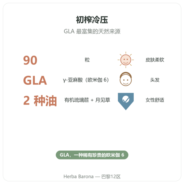 有机琉璃苣月见草油 – 90粒胶囊 – Vecteur Santé 功效与数据 Paris Herba Barona
