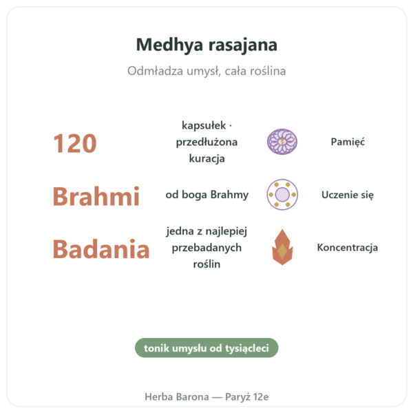 Brahmi (Bacopa Monnieri) – Ayur-vana – 120 kapsułek korzyści i najważniejsze fakty Paris Herba Barona