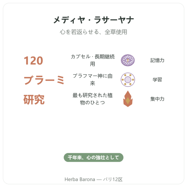 ブラーミー(バコパ・モニエリ) – Ayur-vana – 120カプセル benefits and key facts Paris Herba Barona