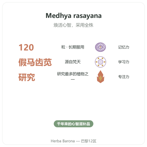 婆罗米(假马齿苋)– Ayur-vana – 120粒胶囊 功效与数据 Paris Herba Barona