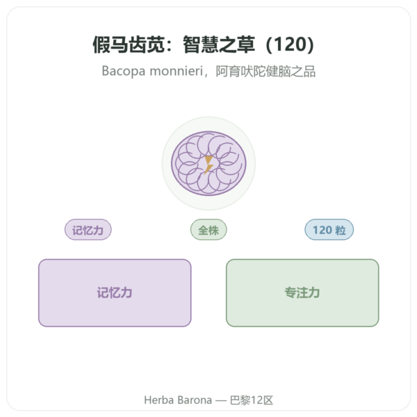婆罗米(假马齿苋)– Ayur-vana – 120粒胶囊 产品展示 Paris Herba Barona