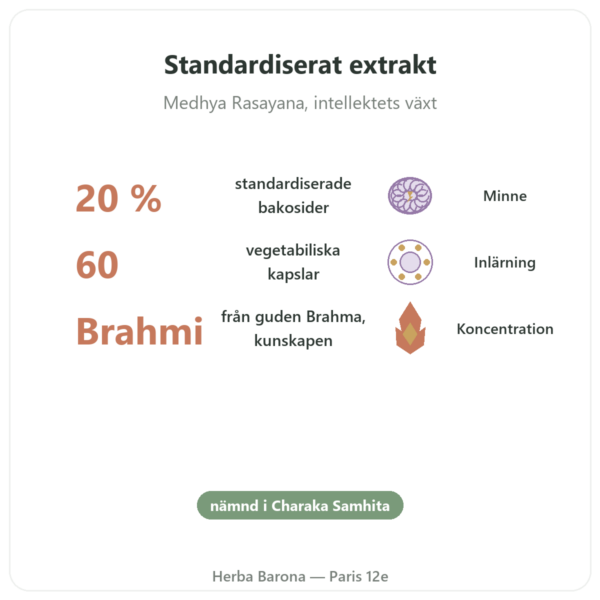 Brahmi (Bacopa Monnieri) Extrakt – Ayur-vana – 60 kapslar fördelar och nyckelfakta Paris Herba Barona