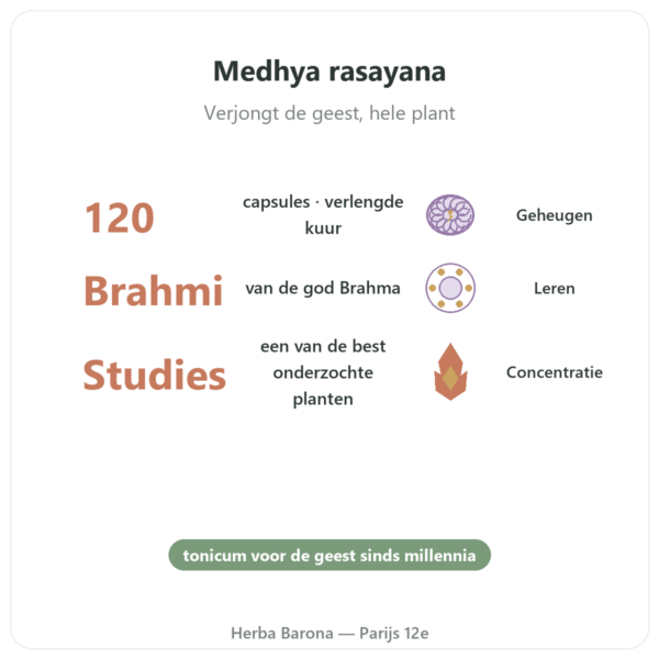 Brahmi (Bacopa Monnieri) – Ayur-vana – 120 capsules voordelen en kerngegevens Paris Herba Barona