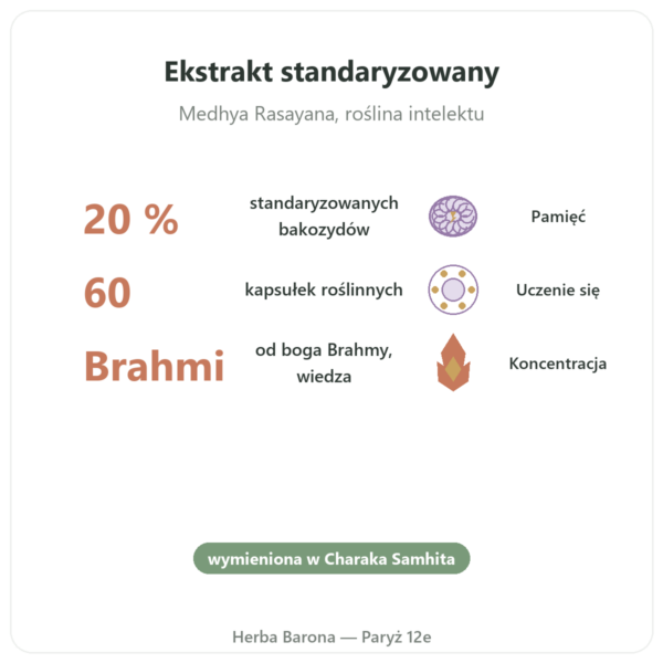 Brahmi (Bacopa Monnieri) Ekstrakt – Ayur-vana – 60 kapsułek korzyści i najważniejsze fakty Paris Herba Barona