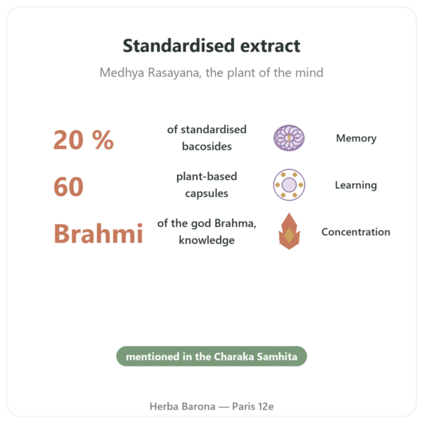 Brahmi (Bacopa Monnieri) Extract – Ayur-vana – 60 capsules benefits and key facts Paris Herba Barona