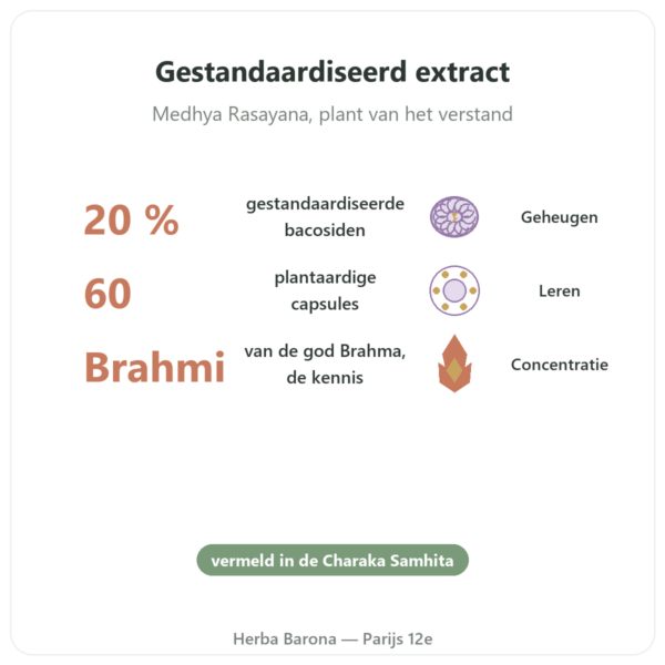 Brahmi (Bacopa Monnieri) Extract – Ayur-vana – 60 capsules voordelen en kerngegevens Paris Herba Barona