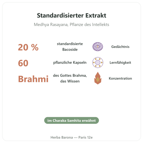 Brahmi (Bacopa Monnieri) Extrakt – Ayur-vana – 60 Kapseln Vorteile und Fakten Paris Herba Barona