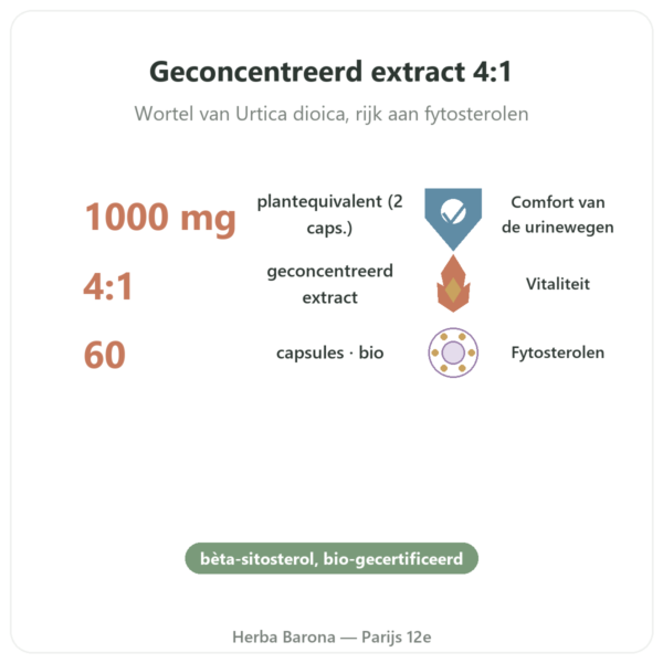 Brandnetelwortel Bio – Dynveo – Extract 4:1 – 60 capsules voordelen en kerngegevens Paris Herba Barona