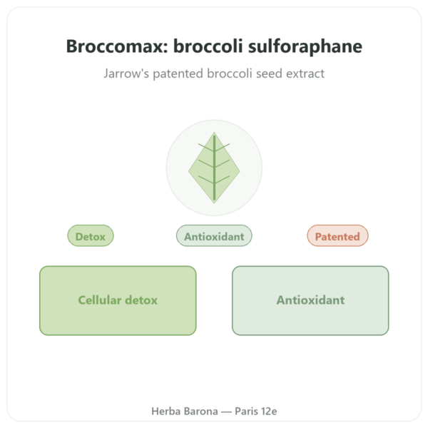 Broccomax Sulforaphane - Jarrow Formulas - 120 capsules presentation Paris Herba Barona