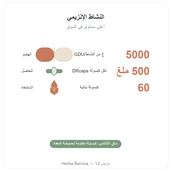 بروميلين 5000 GDU – Dynveo – 60 كبسولة الفوائد والمعطيات الرئيسية Paris Herba Barona