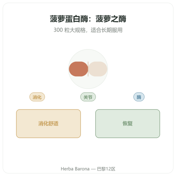 菠萝蛋白酶 Dynveo 300粒 500mg 产品展示 Paris Herba Barona
