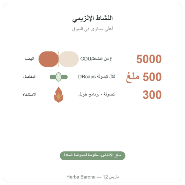 بروميلين Bromélaïne Dynveo 300 كبسولة 500mg الفوائد والمعطيات الرئيسية Paris Herba Barona