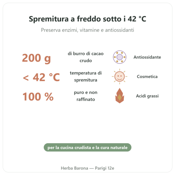 Burro di Cacao crudo e bio 200 g Saldac benefici e dati chiave Paris Herba Barona