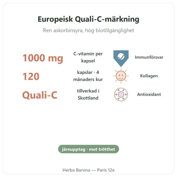 C-vitamin 1000mg Quali-C Doctor's Best 120 kapslar fördelar och nyckelfakta Paris Herba Barona