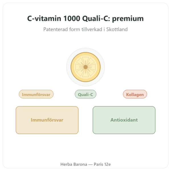 C-vitamin 1000mg Quali-C Doctor's Best 120 kapslar presentation Paris Herba Barona