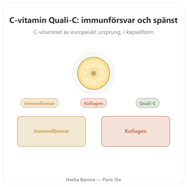 C-vitamin Quali®-C – Dynveo – 500 mg – 60 kapslar presentation Paris Herba Barona
