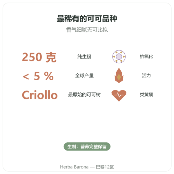 有机纯生可可粉 Criollo 250g Saldac 功效与数据 Paris Herba Barona